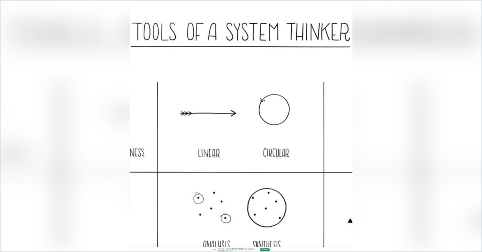 Tools of a System Thinker Free Summary by Leyla Acaroglu