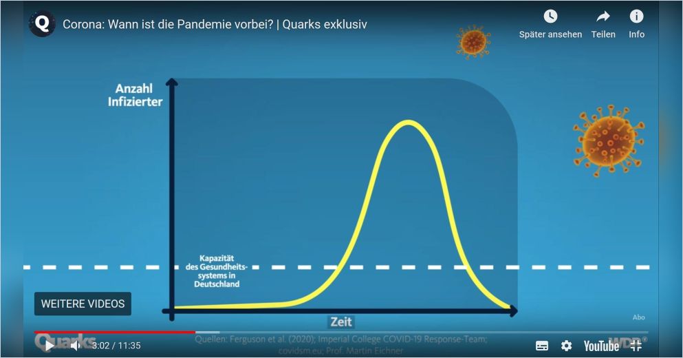 Wann ist die Pandemie vorbei? von Quarks — Gratis ...