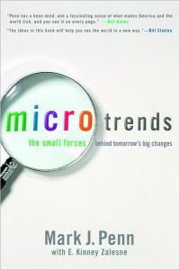 Microtrends