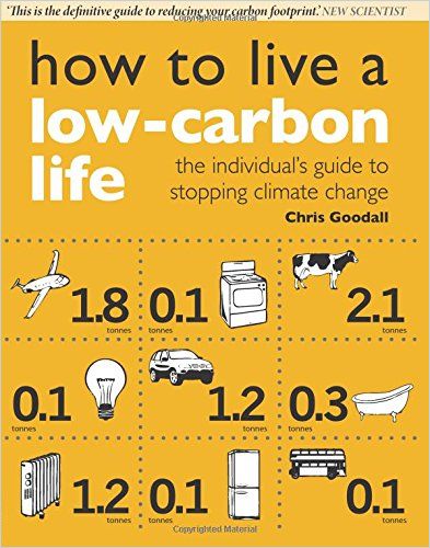 Image of: How to Live a Low-Carbon Life