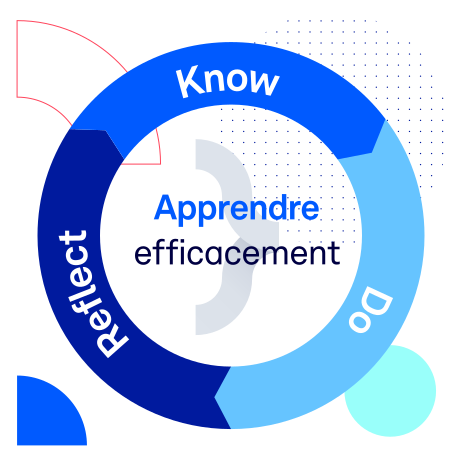 The Actionables Know-Do-Reflect Circle